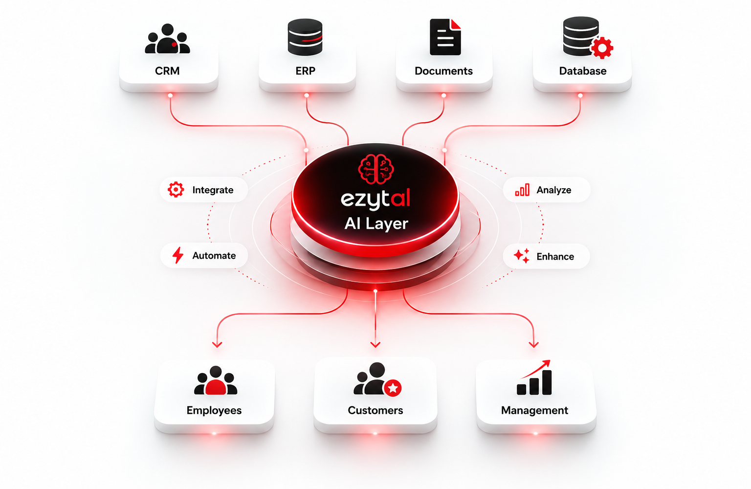 AI Solutions